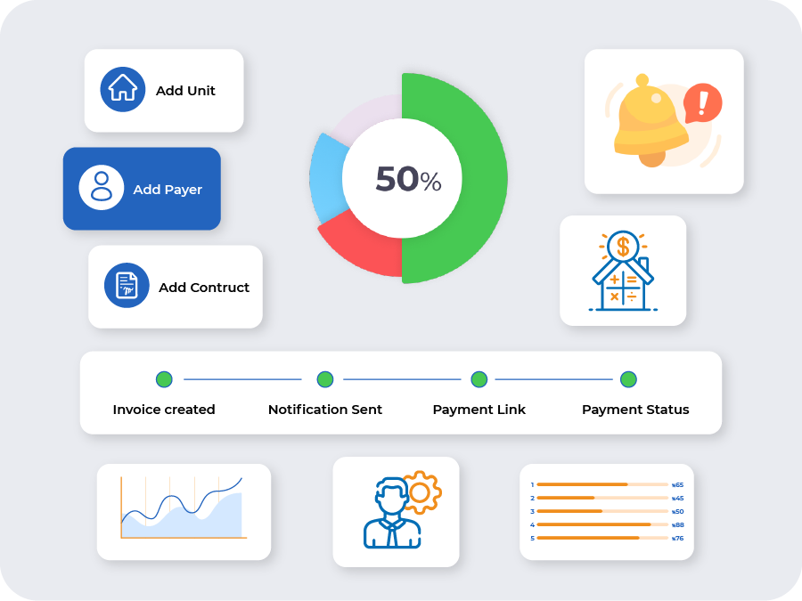 Landlord screen